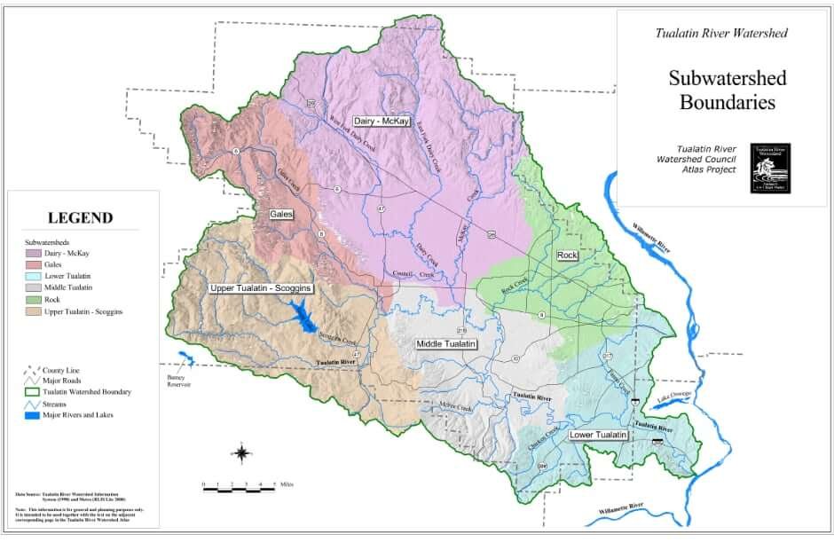 Watersheds